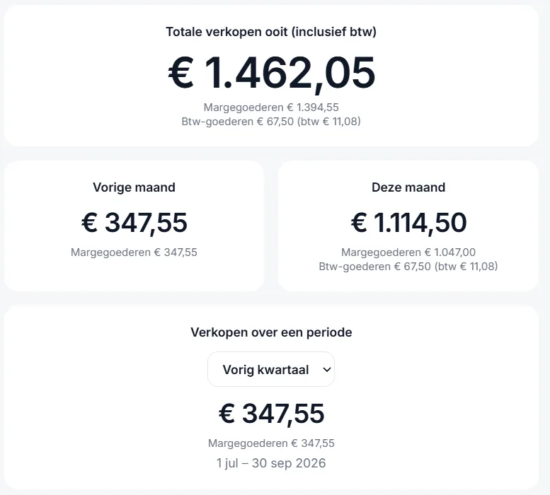Verkopen van vorige maand, deze maand en een gekozen periode
